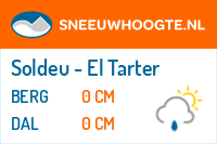 Sneeuwhoogte Soldeu - El Tarter